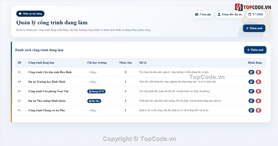 quản lý nhân sự,quản lý công nhân,quản lý công ty